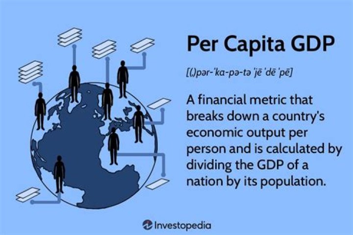 What is the legal definition of per capita?