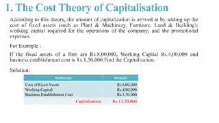 What is the limit of Capitalisation for fixed assets?