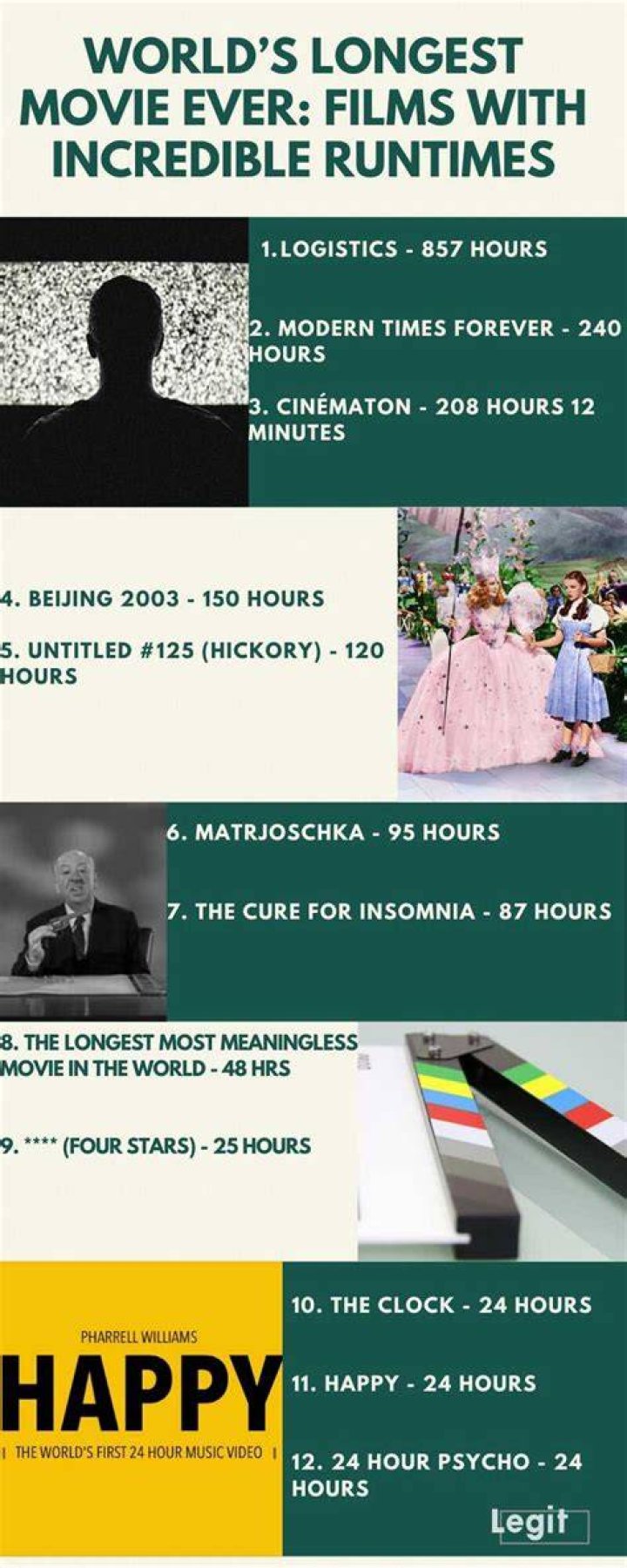 What is the longest movie in the world 2021?