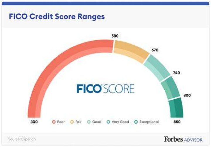 What is the lowest credit score you can have to refinance your home?