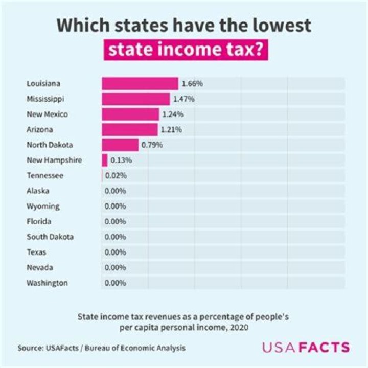 What is the lowest income for the stimulus check?