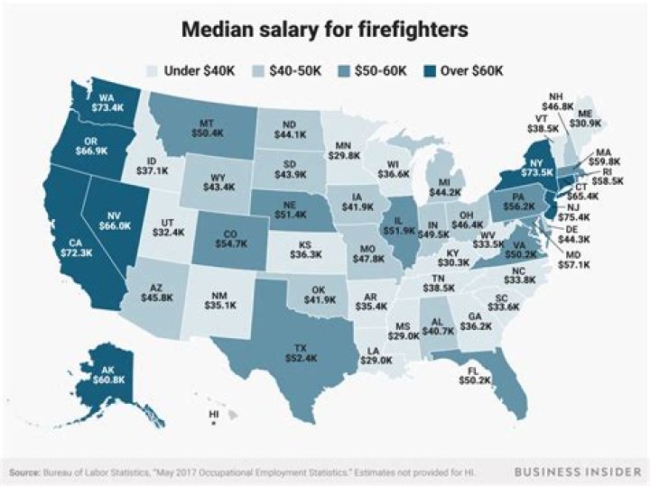 What is the lowest paying state for firefighters?