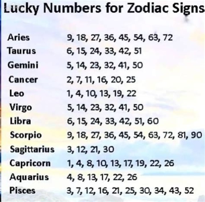 What is the lucky number for Gemini?