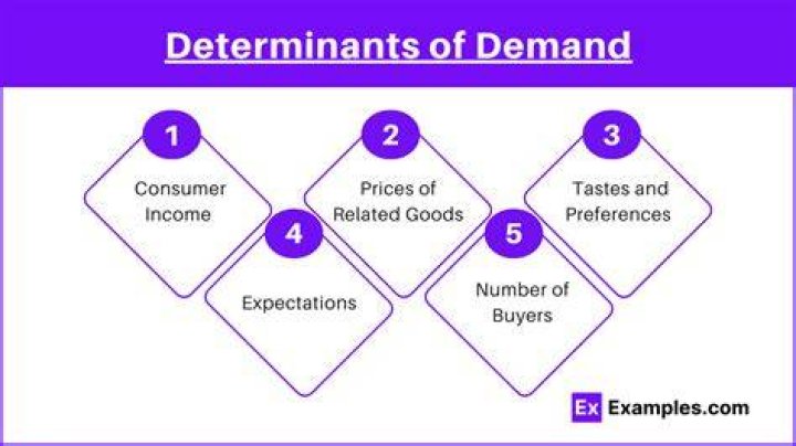 What is the main determinant of the demand for a resource?