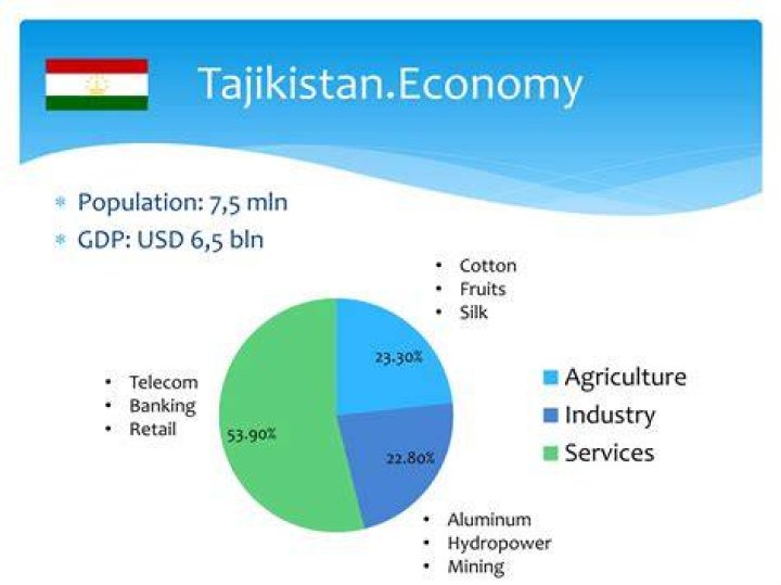 What is the main industry of Tajikistan?