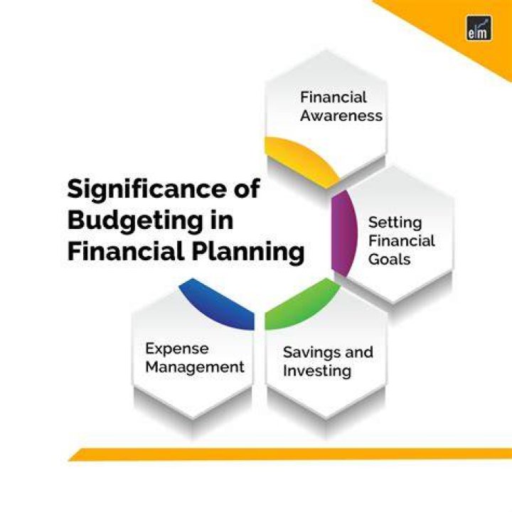 What is the main objective of the budgeting?