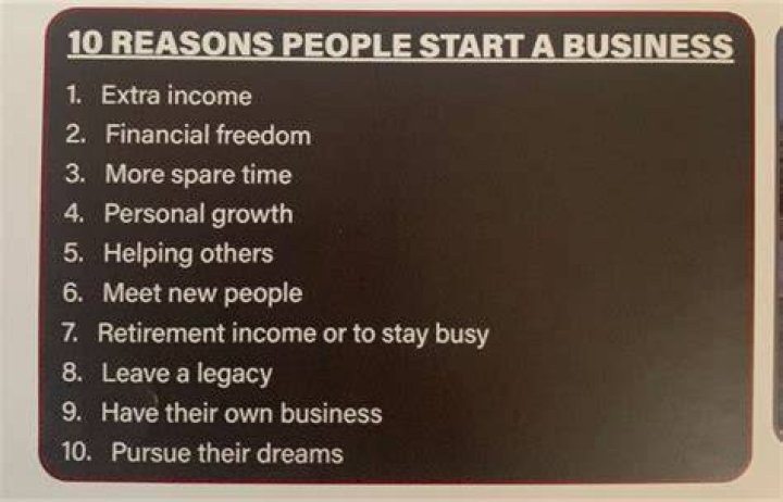 What is the main reason people start businesses?