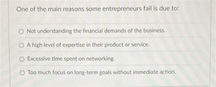 What is the main reason that entrepreneurs fail?