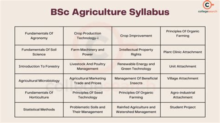 What is the major subject in agriculture?