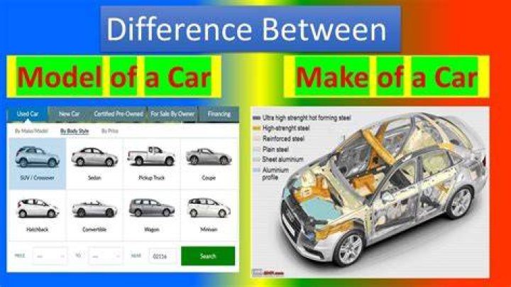 What is the make and model of a car example?