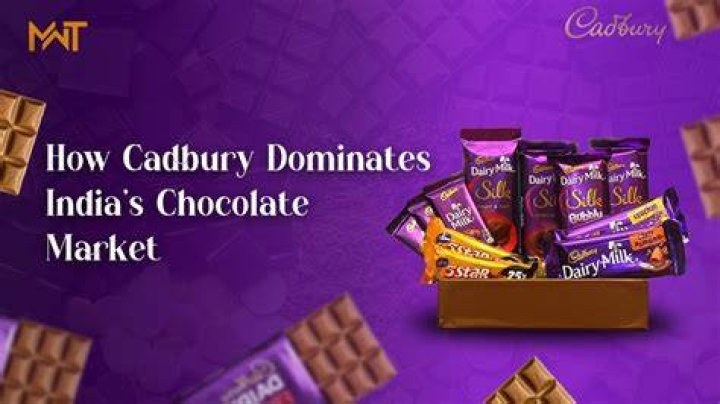 What is the market profile of India for Cadbury?