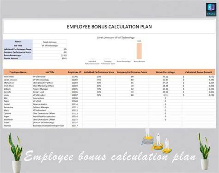 What is the maximum amount of bonus paid to an employee?