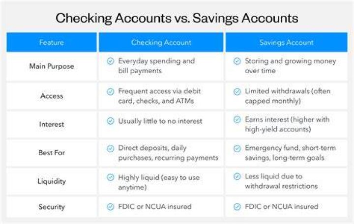What is the maximum amount of money you can have in a checking account?