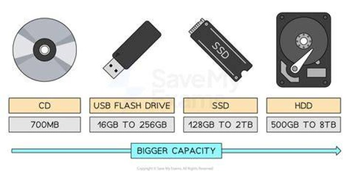 What is the maximum capacity of a computer?