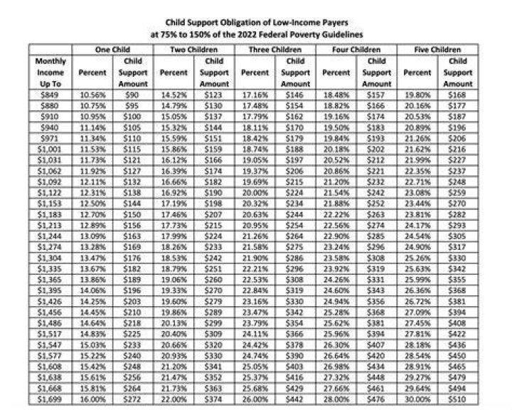 What is the maximum child support in Nevada?