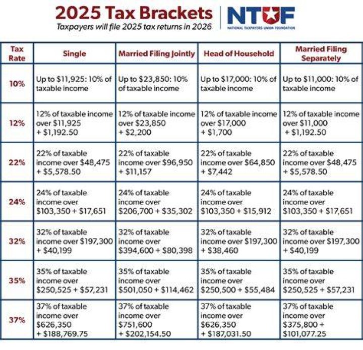 What is the maximum income you can earn and not file federal tax return?