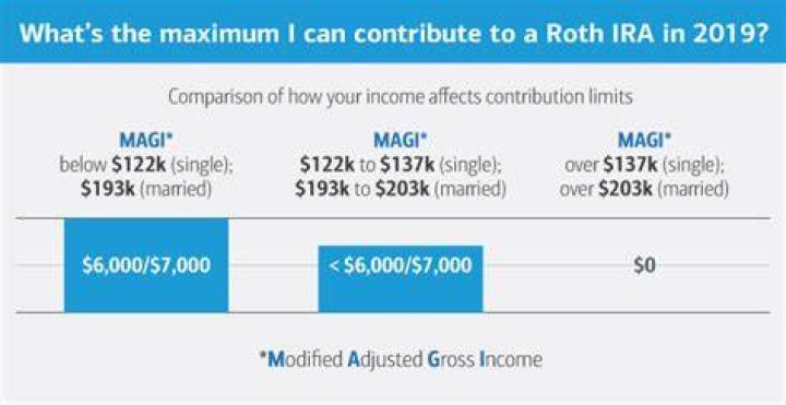 What is the maximum IRA contribution for 2019 for a married couple?