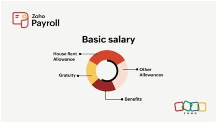 What is the maximum limit of basic salary?