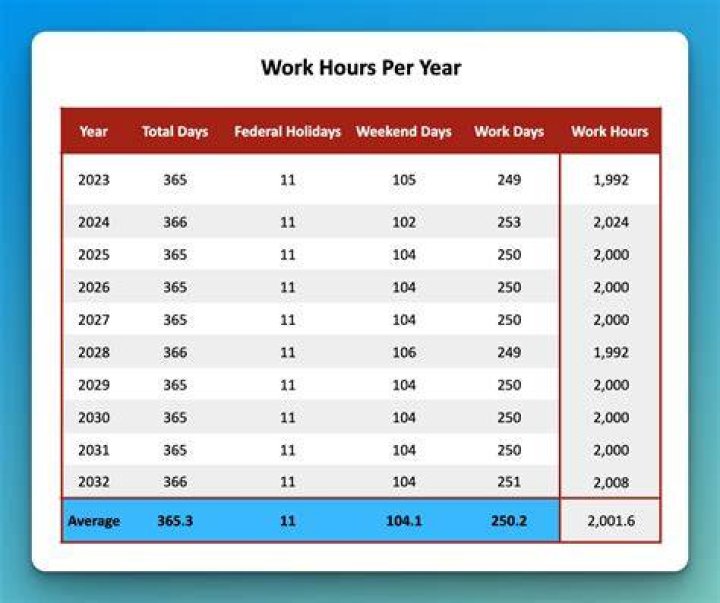 What is the maximum number of hours an employee can work in a week?