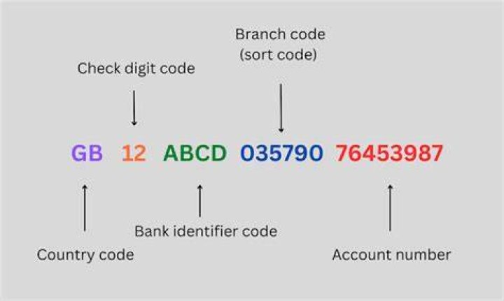 What is the meaning of branch ID?