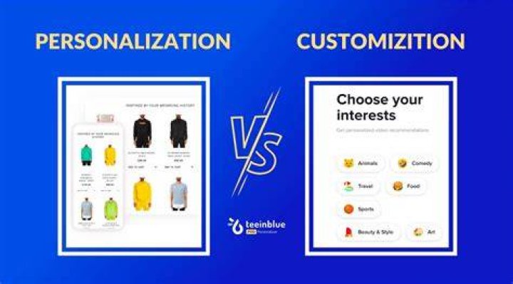 What is the meaning of customize a product?