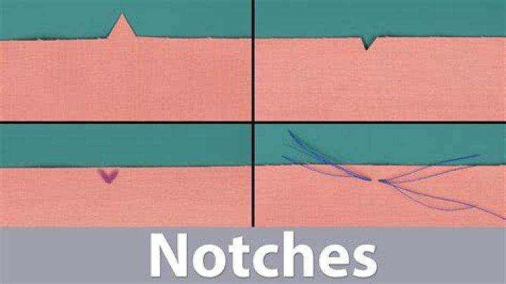 What is the meaning of notched?