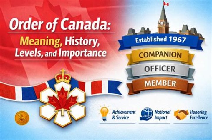 What is the meaning of order of importance?