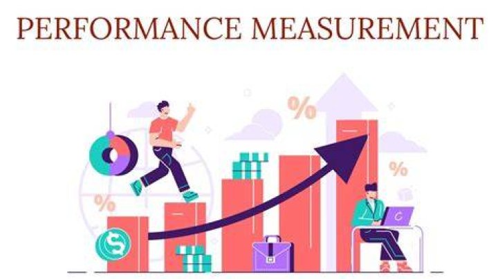 What is the meaning of performance measurement?