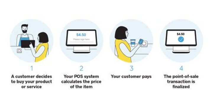 What is the meaning of point of sale system?