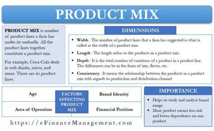 What is the meaning of product mix?