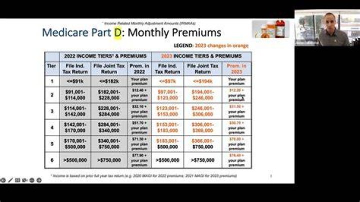 What is the Medicare standard plan annual deductible for 2021?