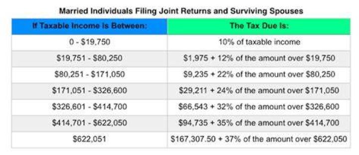 What is the MFJ standard deduction for 2020?
