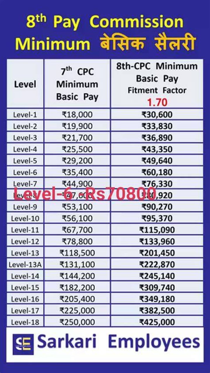What is the minimum pay per hour in India?