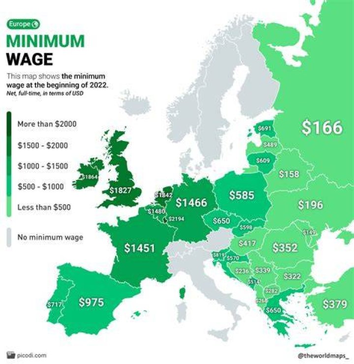 What is the minimum salary in Europe?