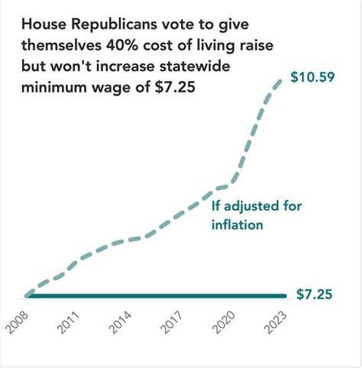 What is the minimum salary in Iowa?