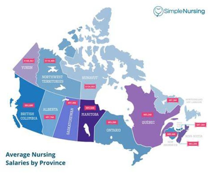 What is the minimum salary of nurse in Canada?