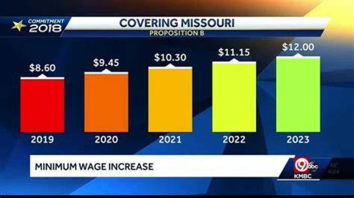 What is the minimum wage in Missouri for 2021?