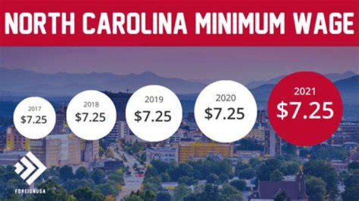 What is the minimum wage in North Carolina 2021?