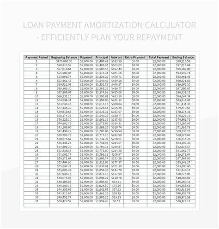 What is the monthly payment on a 50000 loan?