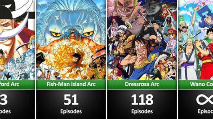 What is the most boring arc in One Piece?