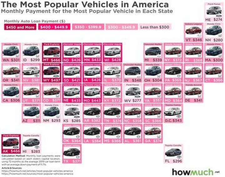 What is the most common car in the US?