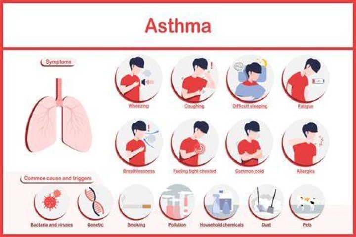 What is the most common cause of asthma?