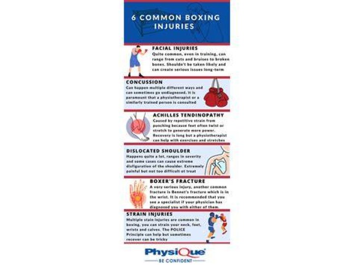 What is the most common injury in boxing?
