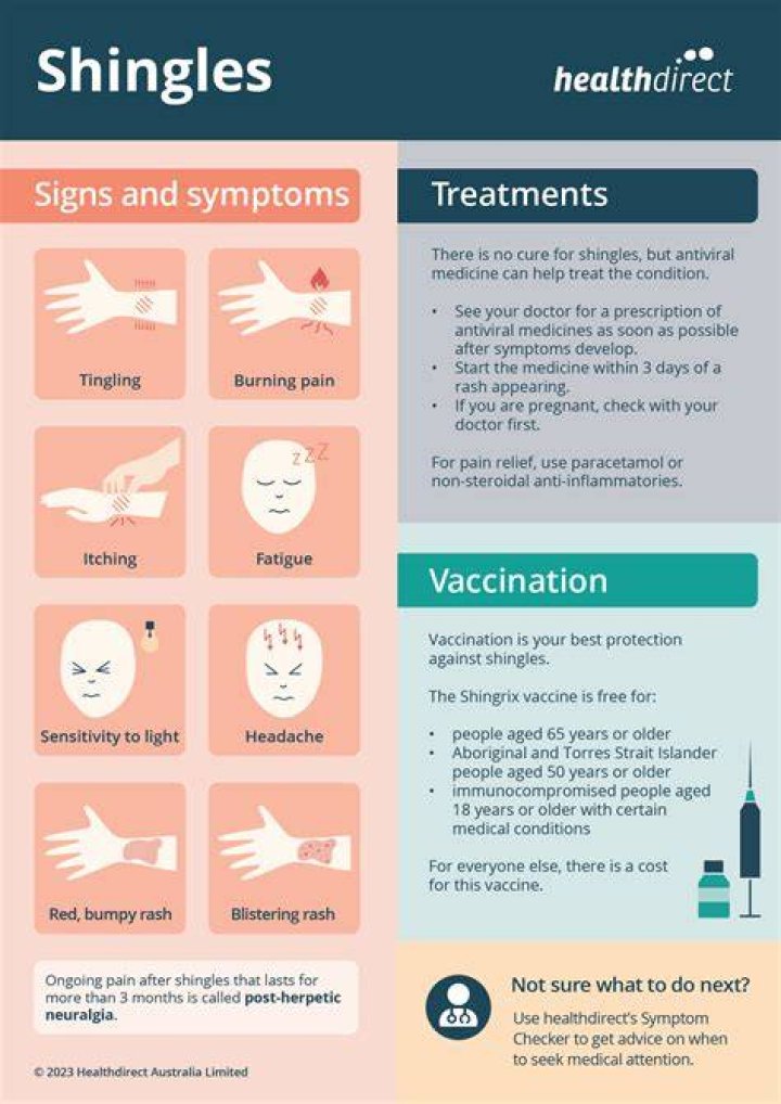 What is the most common treatment for shingles?