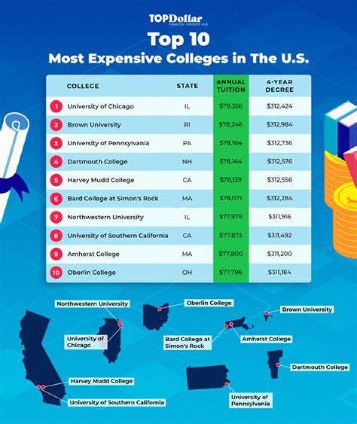 What is the most expensive college you can go to?