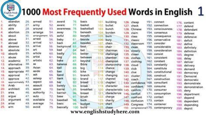 What is the most frequently used word in the Harry Potter books?