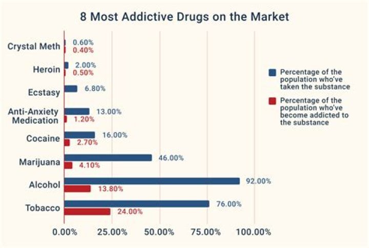 What is the most heavily abused drug in the world?