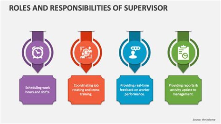 What is the most important responsibility of a supervisor?