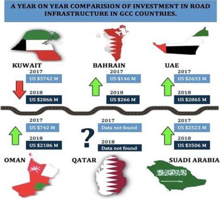 What is the most invested field from the year 2017 2018?