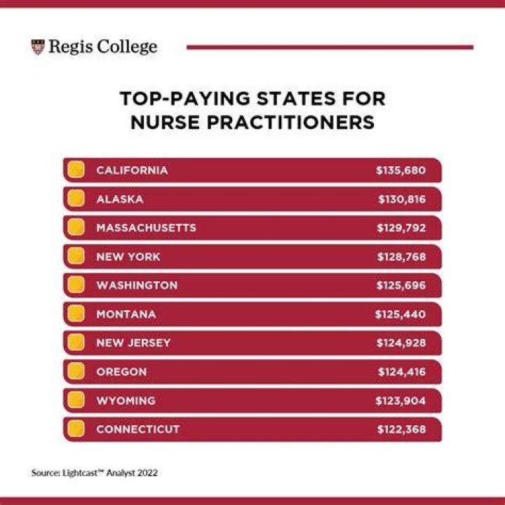 What is the most money a RN can make?